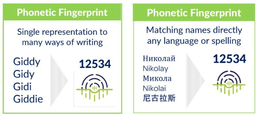 phonetic-fingerprint-languages